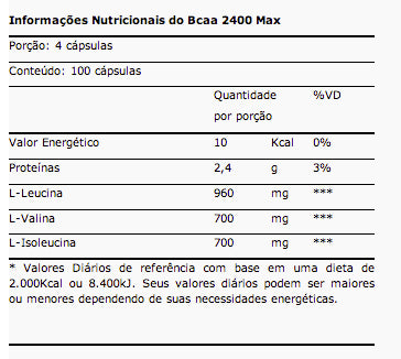 BCAA 2400 – 100 Cápsulas