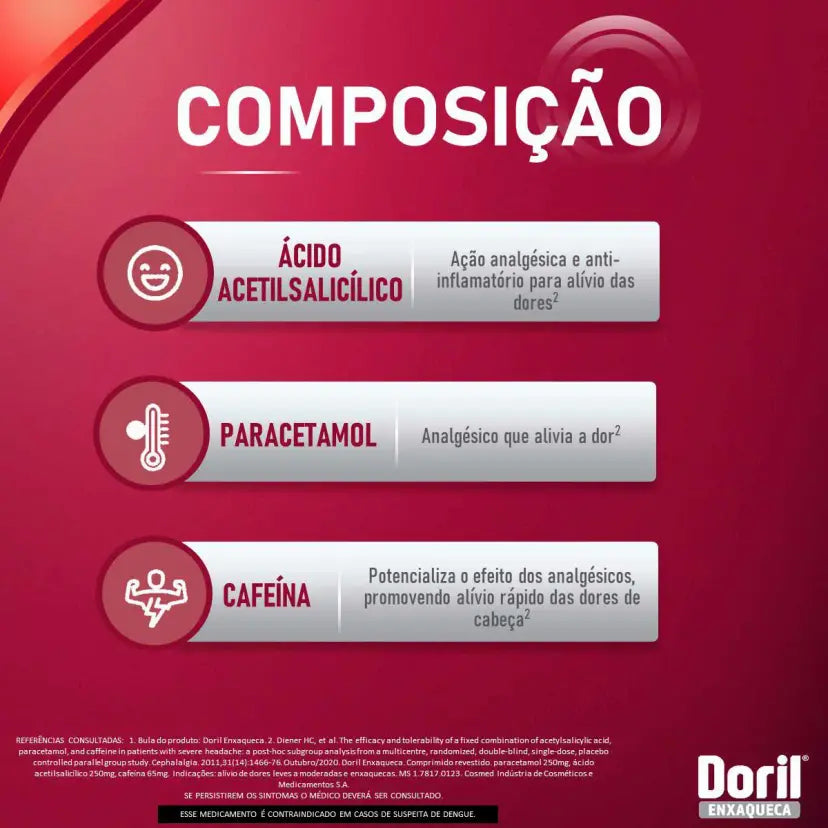 Doril Enxaqueca 4 Comprimidos