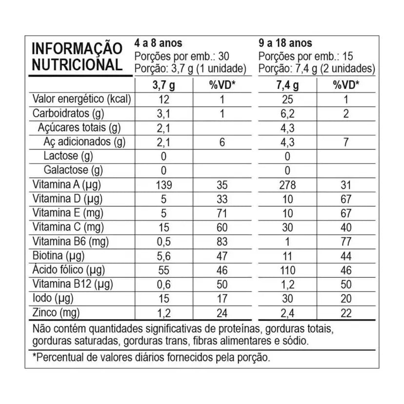 Dr Good Polivit Multigood Kids 30 Gomas Fini