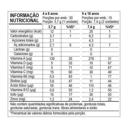 Dr Good Polivit Multigood Kids 30 Gomas Fini