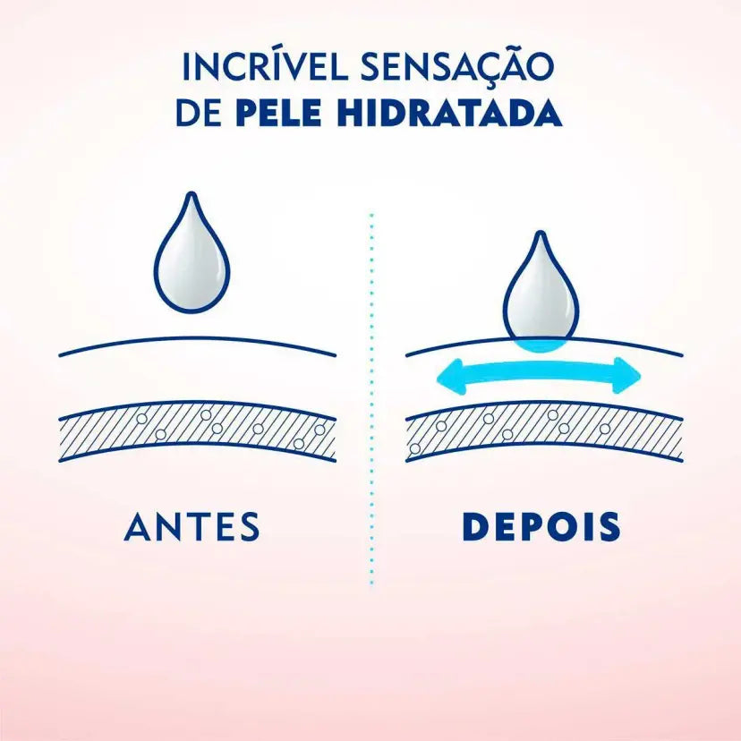 Sabonete Nivea Pure Milk Sensitive 90g